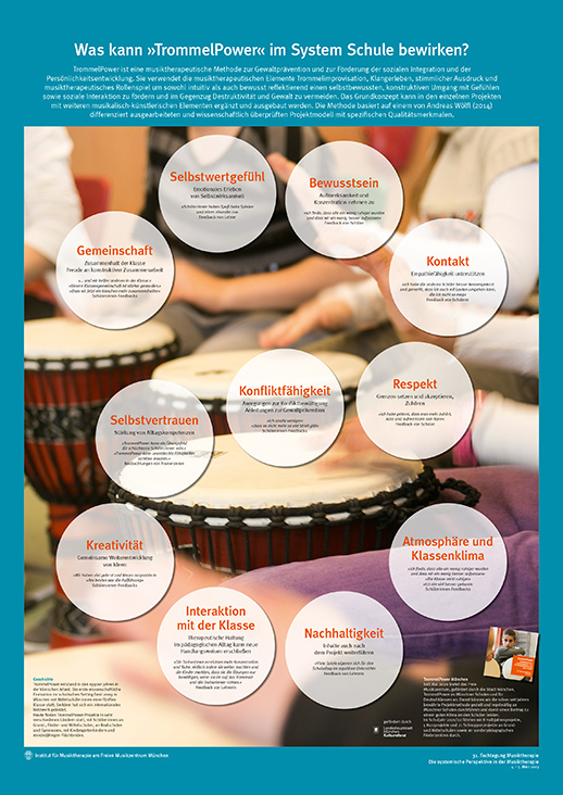Poster im Rahmen der Fachtagung 2023 &bdquo;Die systemische Perspektive in der Musiktherapie&ldquo;