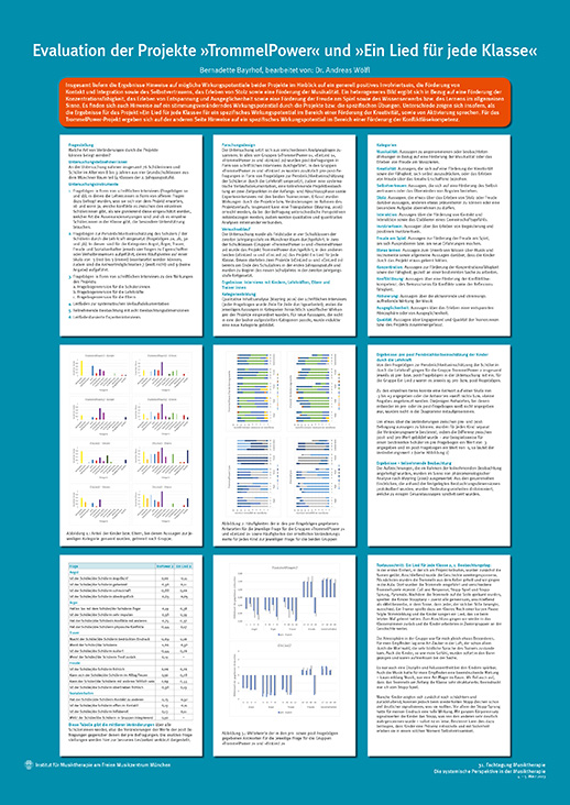 Poster im Rahmen der Fachtagung 2023 &bdquo;Die systemische Perspektive in der Musiktherapie&ldquo;