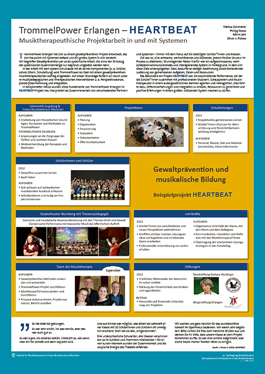 Poster im Rahmen der Fachtagung 2023 &bdquo;Die systemische Perspektive in der Musiktherapie&ldquo;
